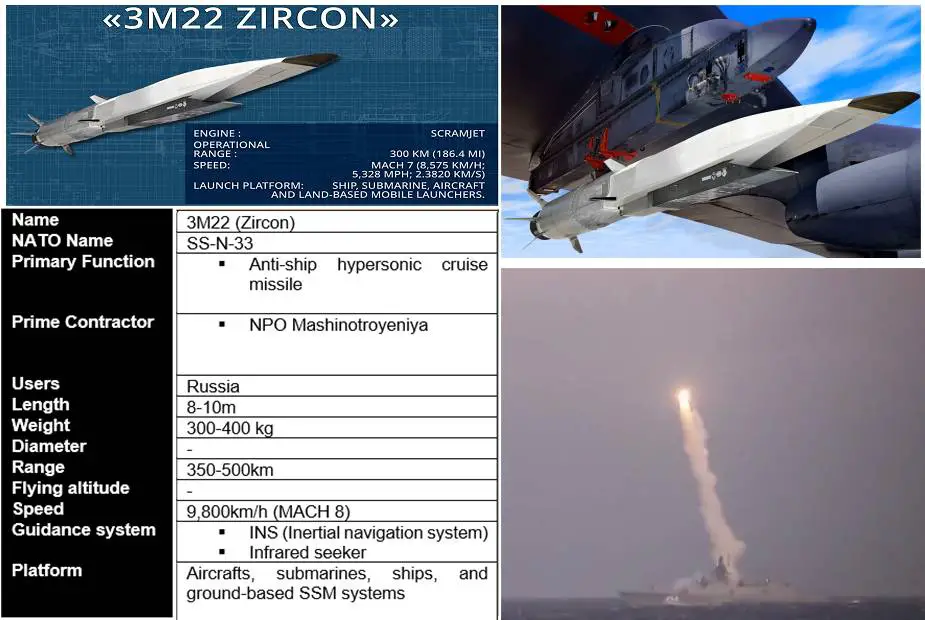Zircon 3M22 SS N 33 naval anti ship hypersonic cruise missile Russia 925 001