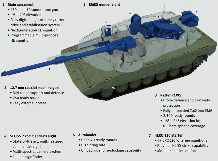 Discover technical features of new German KF51 Panther MBT tank from Rheinmetall 925 003