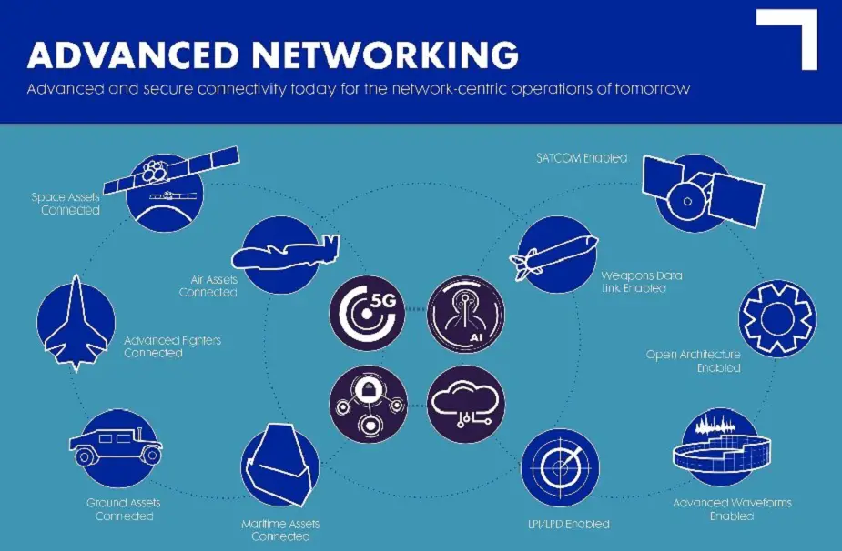 Northrop Grumman and Cubic demonstrate JADC2 connectivity 01