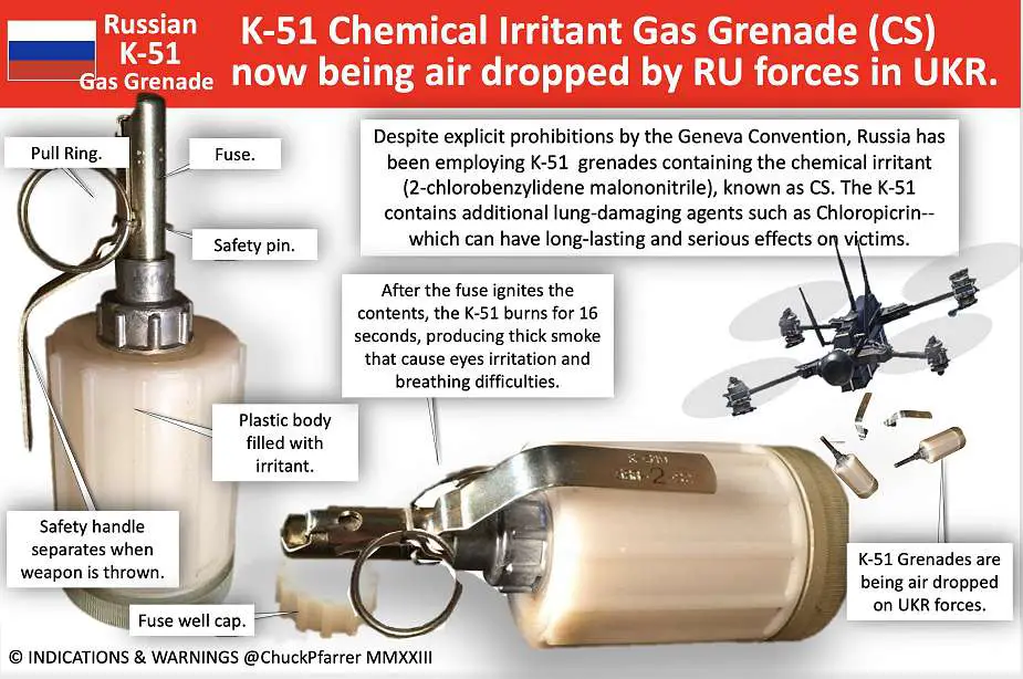 Russian Forces Use Chemical K 51 Gas Grenades Dropped by Drones in Ukraine Breaking News 925 002