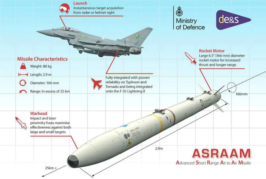 Army Recognition Global Defense and Security news