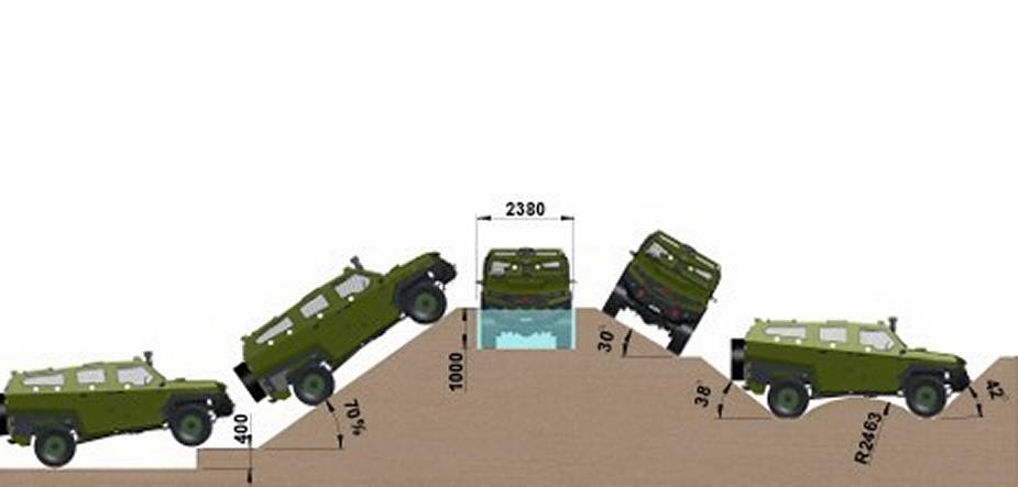 Army Recognition Global Defense and Security news