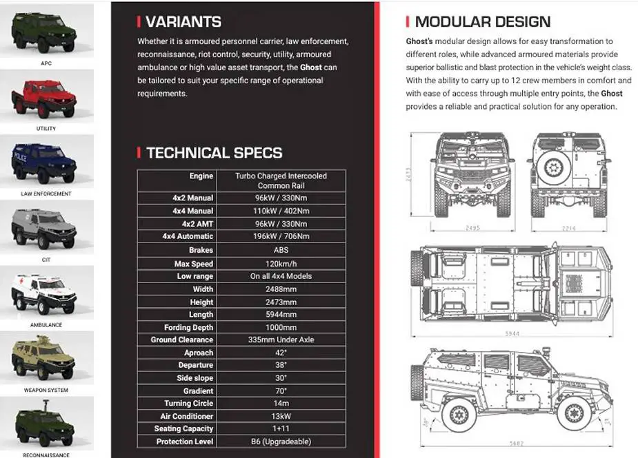 Army Recognition Global Defense and Security news