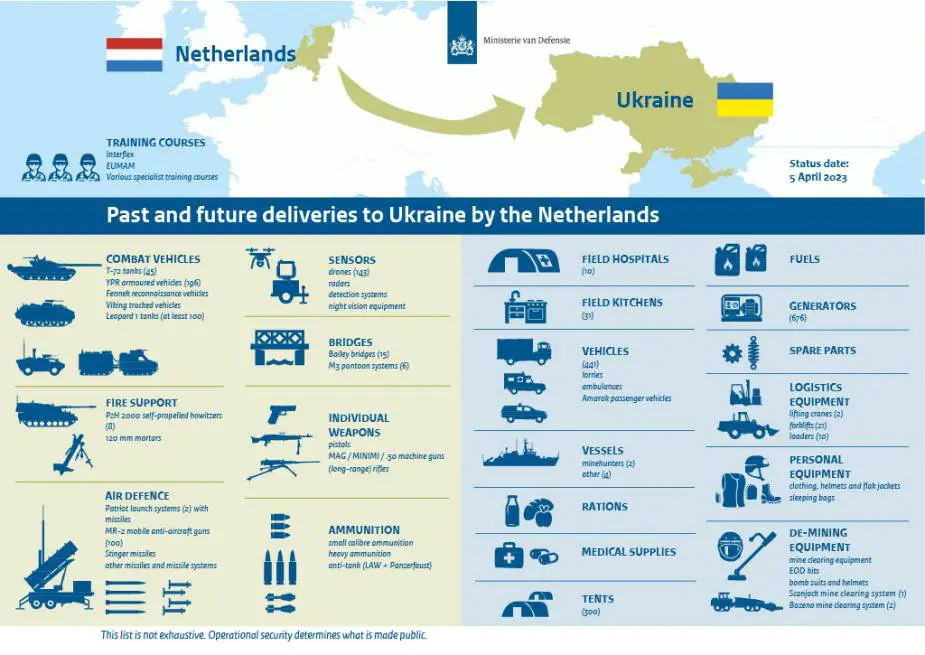Netherlands reveals list of weapons combat vehicles sent to Ukraine 925 002