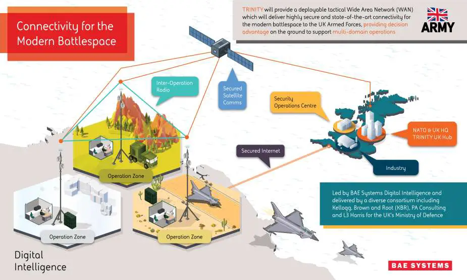 Army Recognition Global Defense and Security news