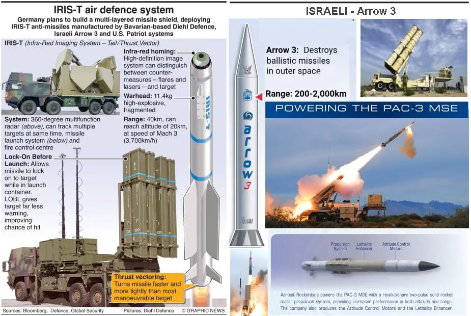 Germany_to_invest_17_billion_to_strengthen_its_air_defense_capabilities_including_8_IRIS-T_925_001.jpg