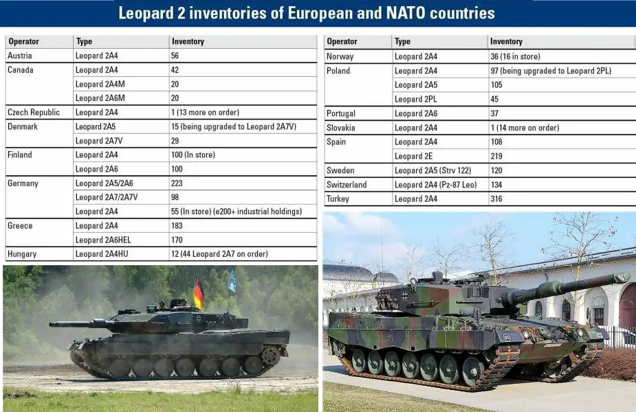 Six European countries agree the delivery to Ukraine of Leopard 2 tanks 925 002