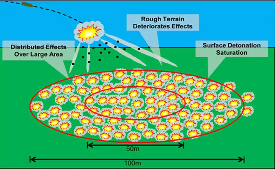 Army Recognition Global Defense and Security news