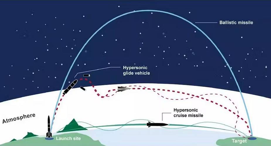Army Recognition Global Defense and Security news