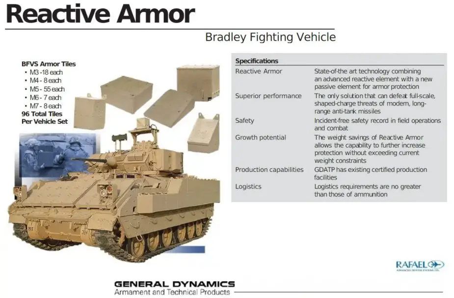 Ukrainian Bradley upgraded with BRAT reactive armor kit 925 002
