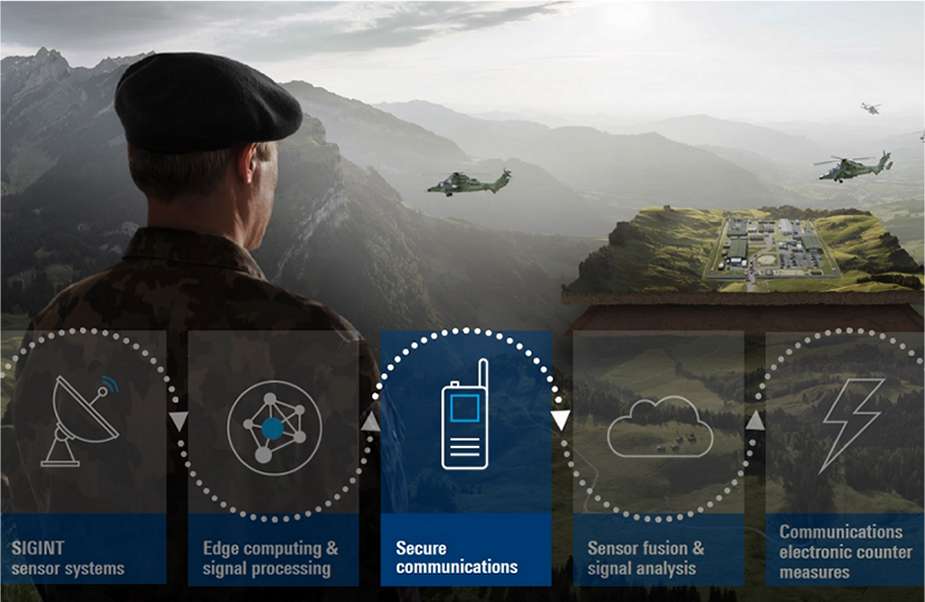 Army Recognition Global Defense and Security news