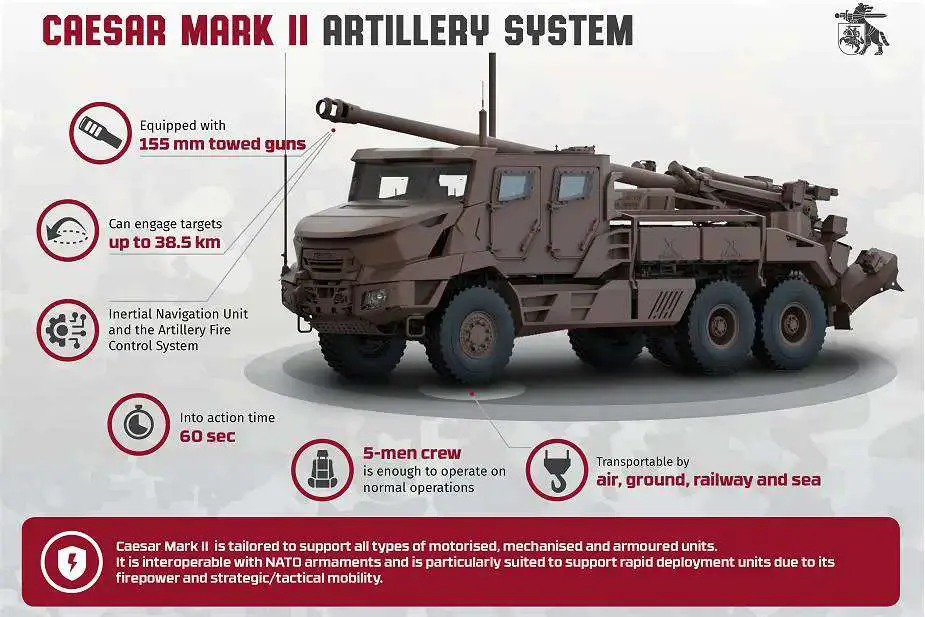 France CAESAr NG Mark II 925 002