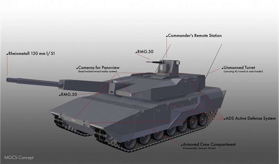 Немцы и французы окончательно договорились о разработке нового танка - "Титан", обещают "прорыв"