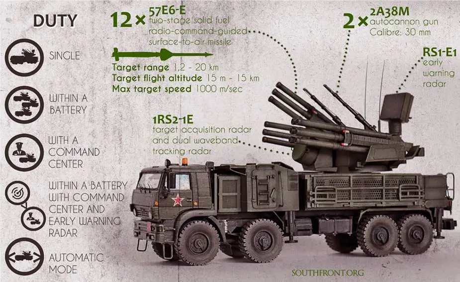 Military Equipment Russian Ukrainian Conflict Episode 4 Russian Pantsir S1 Air Defense System 925 003
