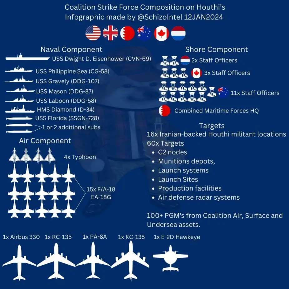 US and British coalition forces strike Houthi rebel targets in Yemen 5