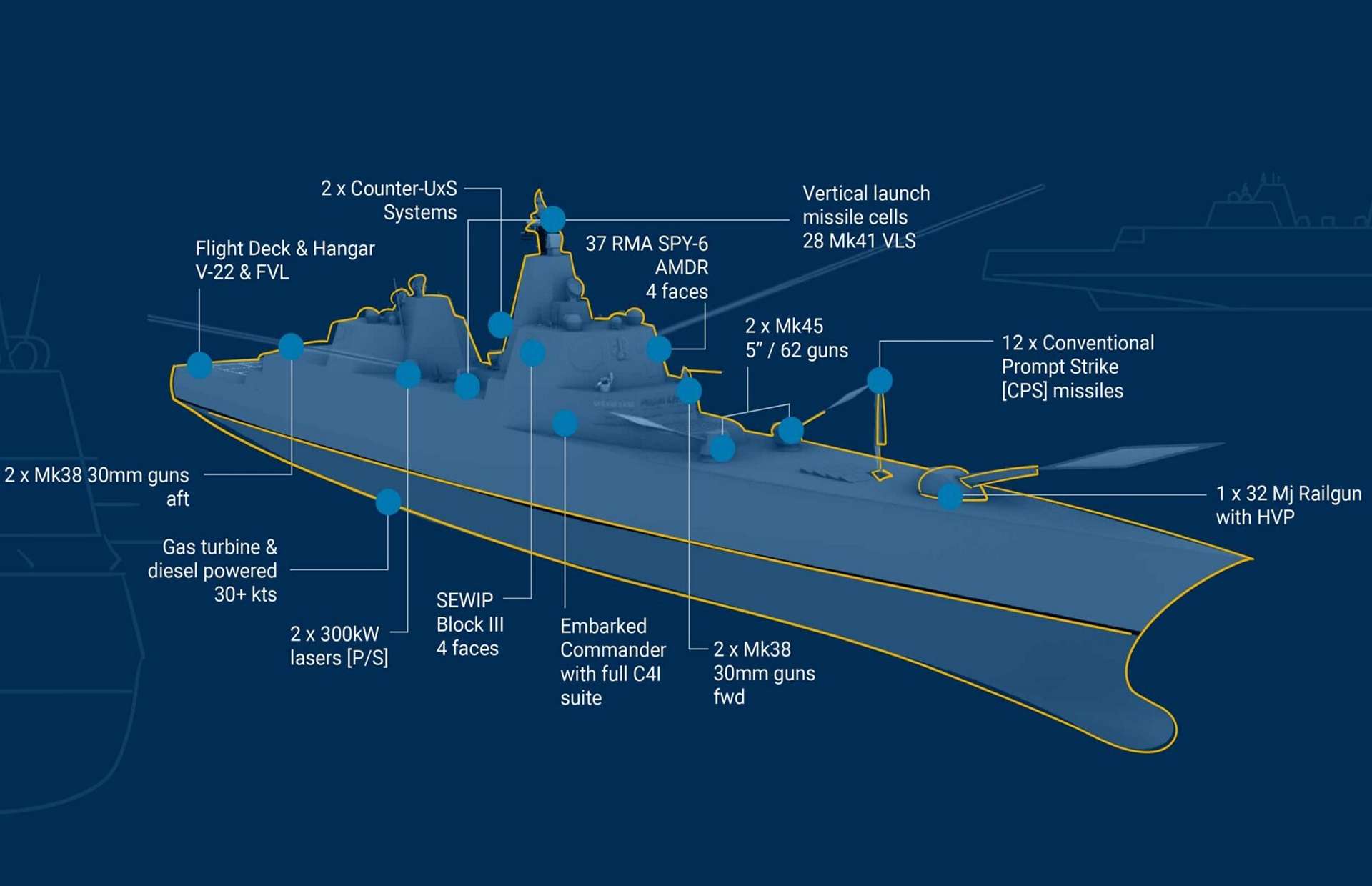 Exclusive Analysis: U.S. Trump-Class Warship Introduces Next-Generation Stealth and Combat Systems