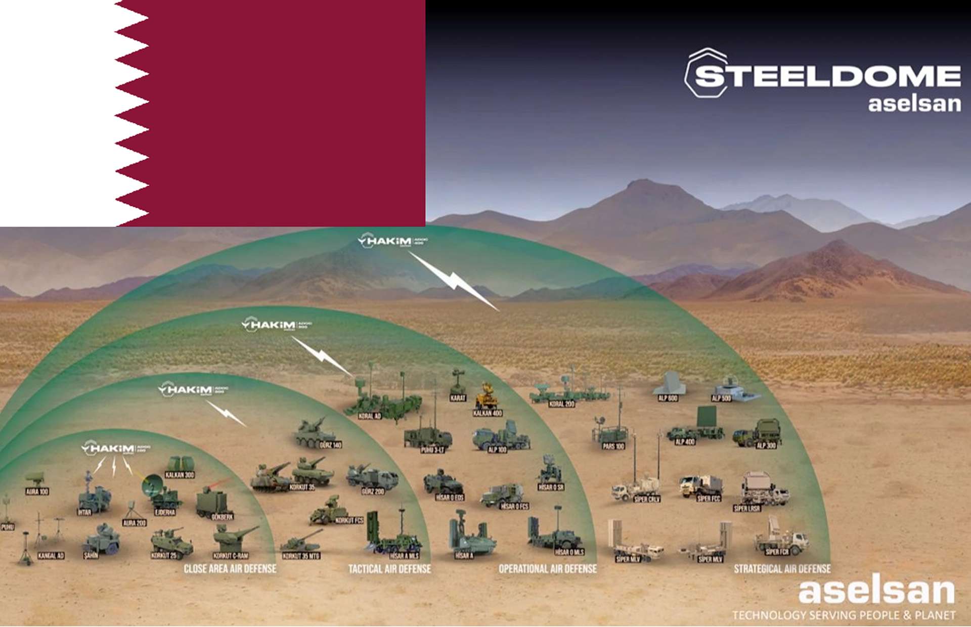 Qatar Weighs Türkiye's Aselsan Steel Dome Air Defense After Ministerial Talks