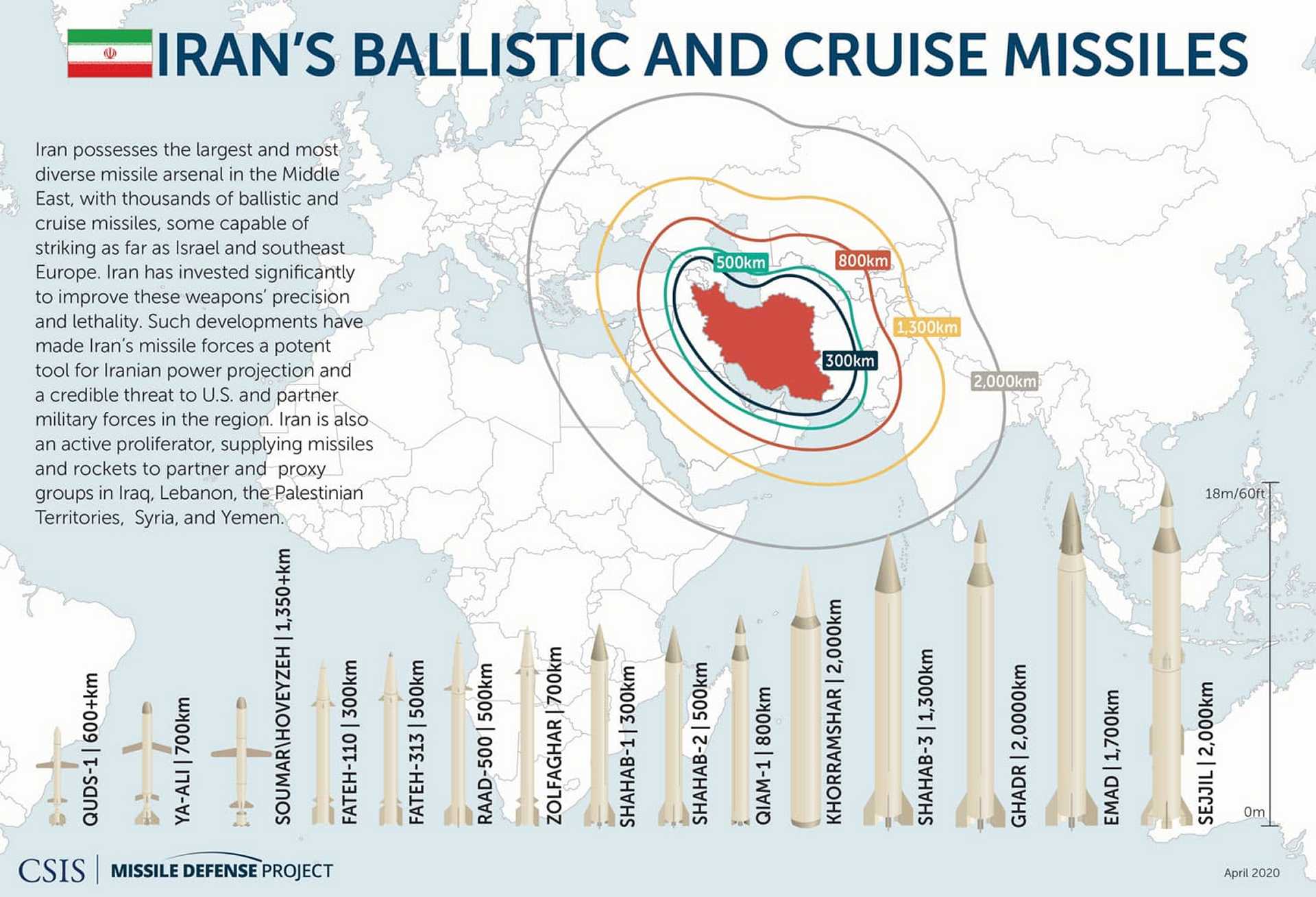 Iran’s Ballistic Missiles Threatening US Bases Across Middle East Explained