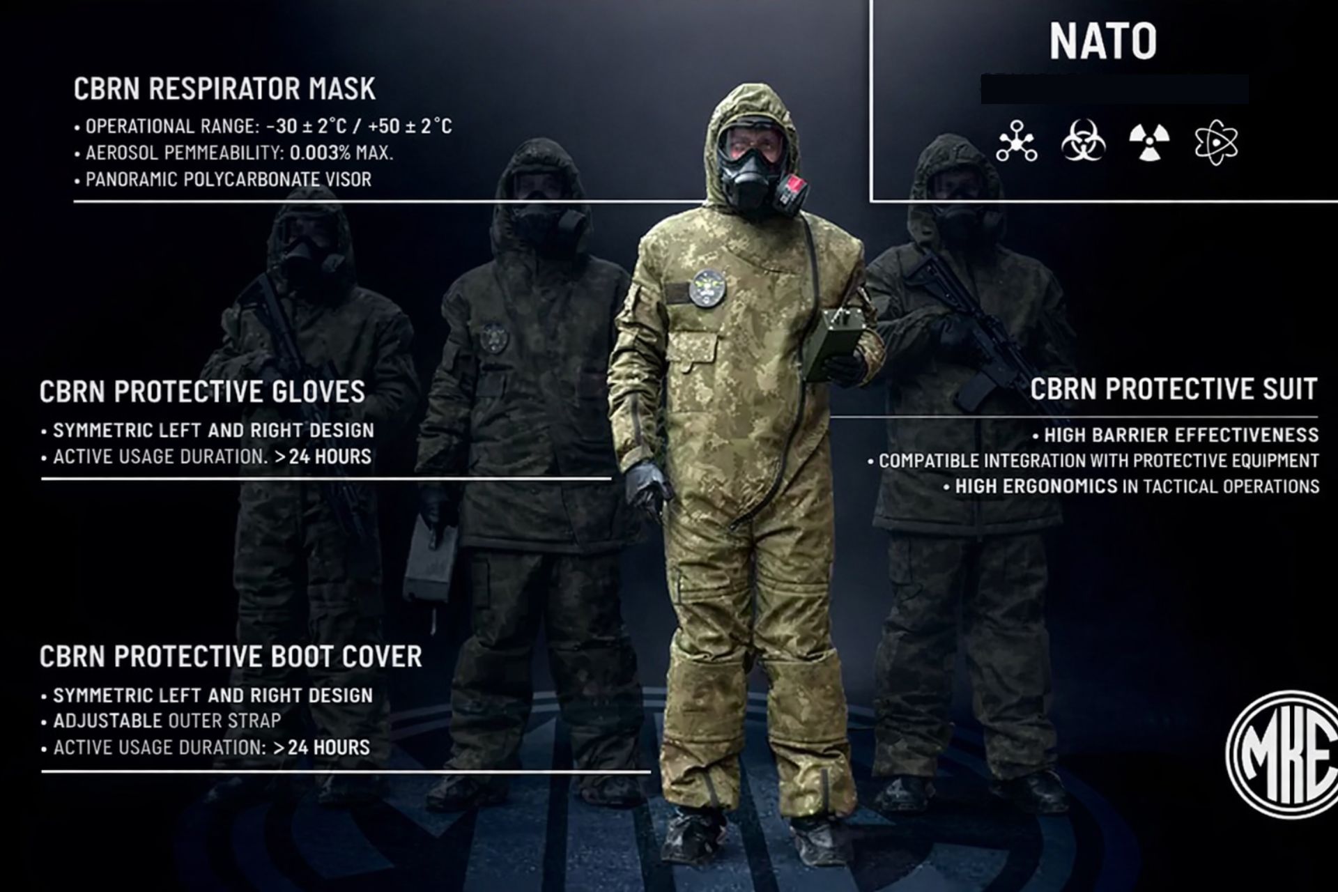 Türkiye’s MKE Unveils New NATO-Compatible CBRN Protective Gear for High-Tempo Operations