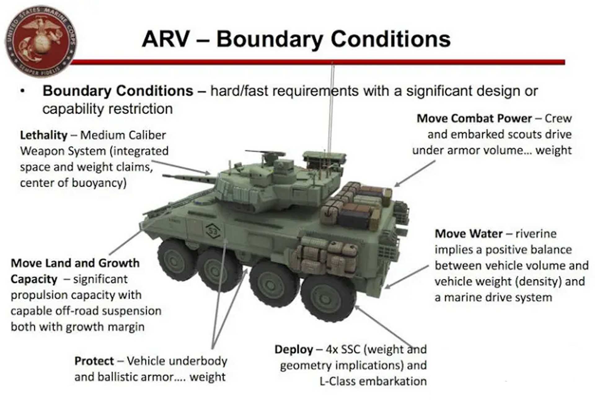 U.S. Marine Corps Selects Norway’s Kongsberg RT20 Turrets for New Reconnaissance Vehicles