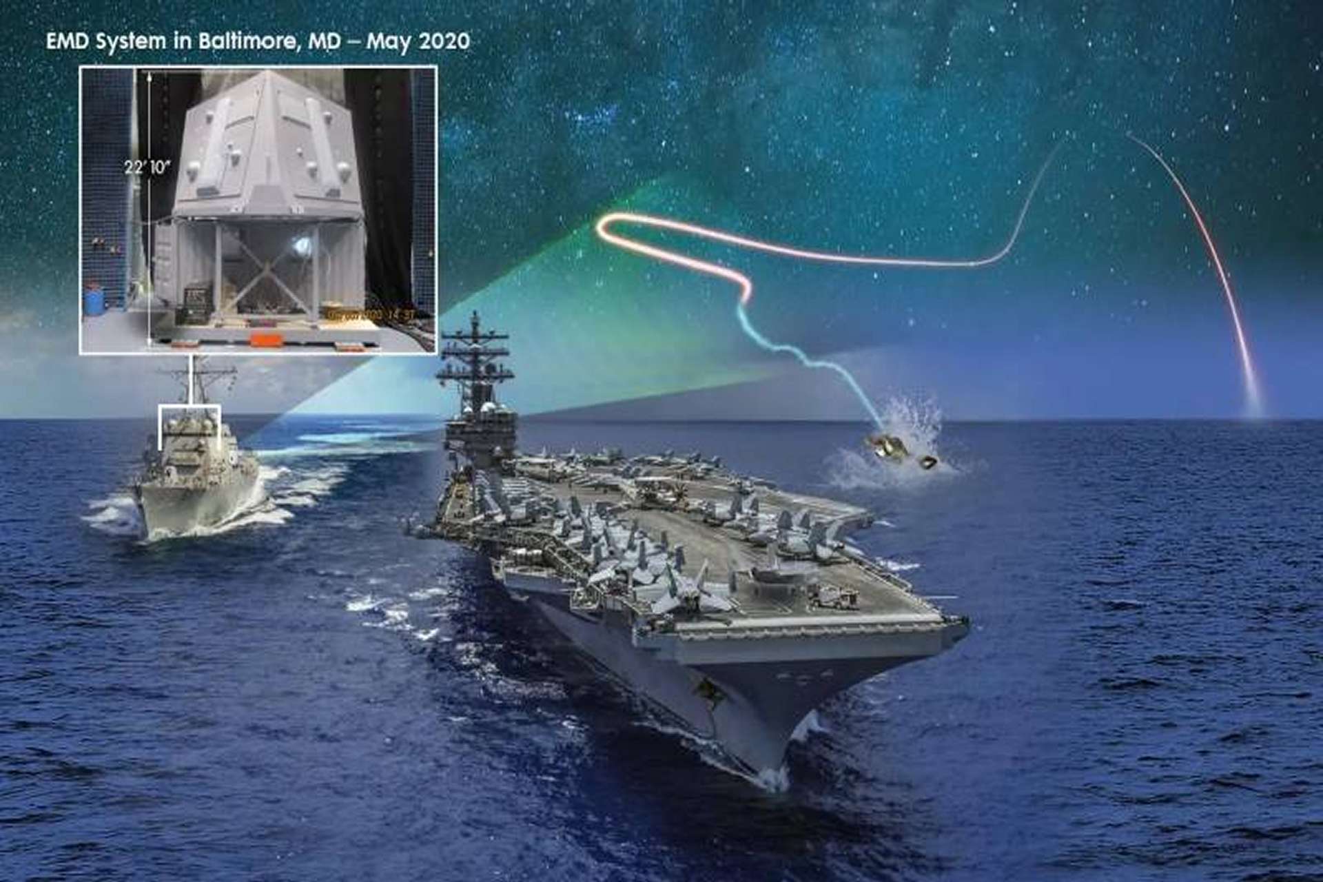 U.S. Navy Orders New SEWIP Block 3 Electronic-Warfare Systems to Jam Anti-Ship Missile Threats