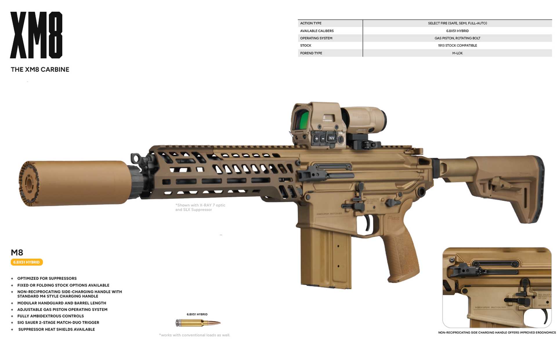The new SIG Sauer XM8 Carbine features a compact 279 mm (11-inch) barrel, 6.8×51 mm ammunition, a gas-piston operating system, ambidextrous controls and an integrated suppressor. Developed from the M7 rifle, it combines enhanced firepower with improved maneuverability in a shorter and lighter design. (Picture source: Sig Sauer)