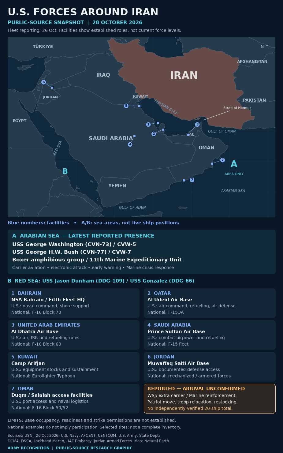 U.S. naval presence, selected military facilities and host-nation capabilities around Iran, based on public reporting available as of October 28, 2026. Naval locations reflect October 26 reporting and indicate broad operating areas, not live ship positions. (Graphic: Army Recognition)