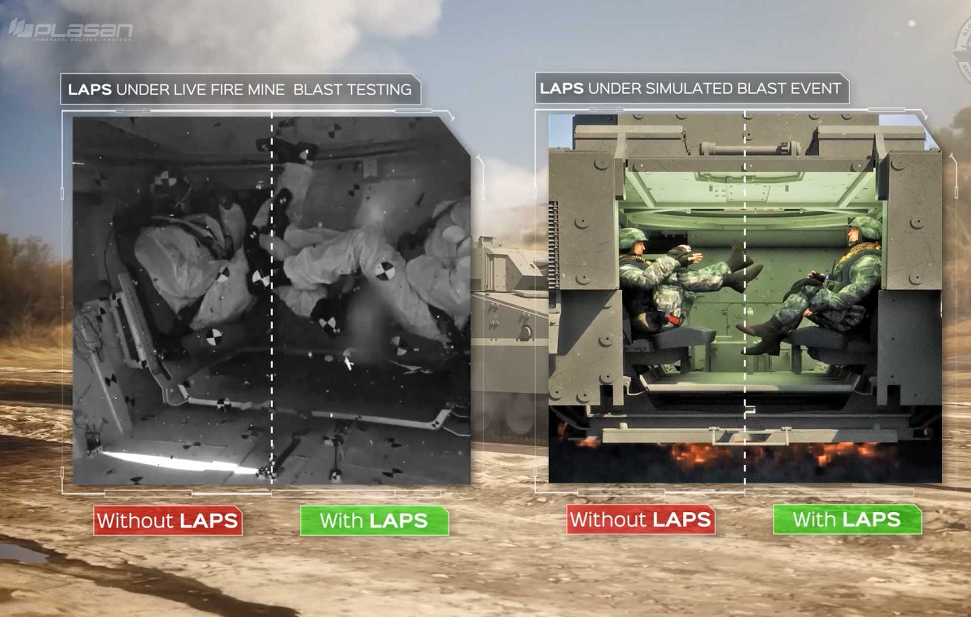 Blast test comparison showing occupant leg movement with and without Plasan’s LAPS. During a mine explosion, the system rapidly lifts the legs away from the vehicle floor, reducing the transfer of blast energy and the risk of lower-limb injuries.