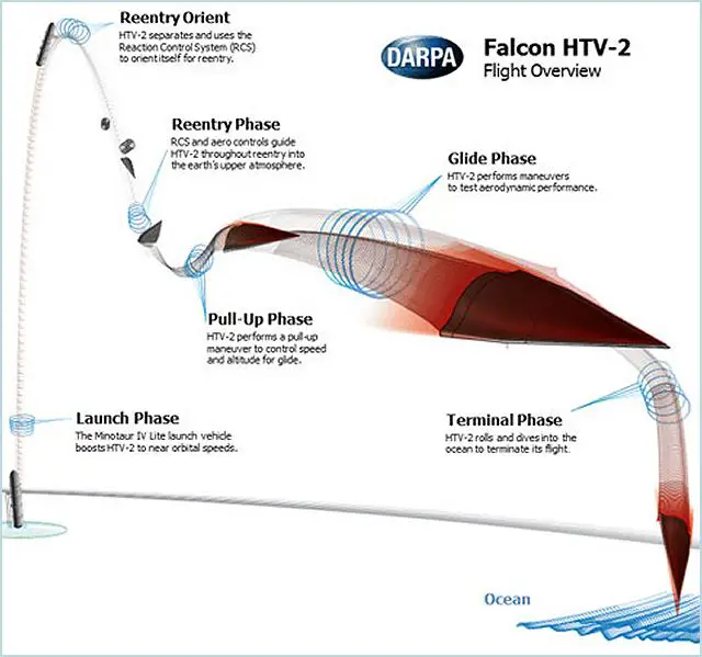 American Military researchers conducting the flight of the fastest unmanned aircraft ever launched said Thursday, August 11, 2011, they had lost contact with the drone.