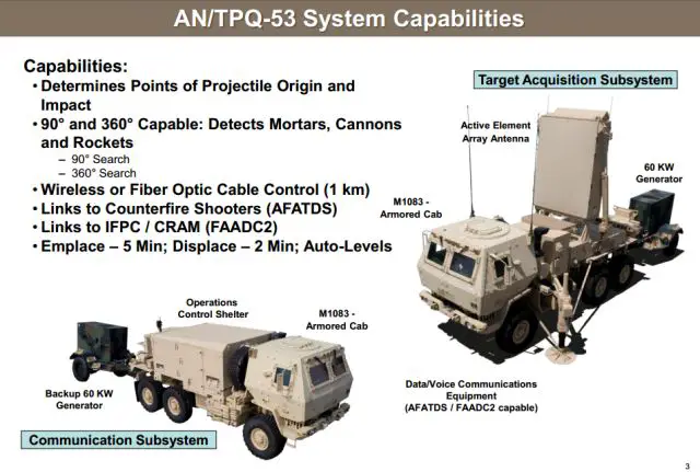 AN/TPQ-53 Q-53 counterfire target acquisition radar system technical data sheet specifications information description intelligence identification pictures photos images video information US U.S. Army United States American Lockheed Martin defence industry military technology