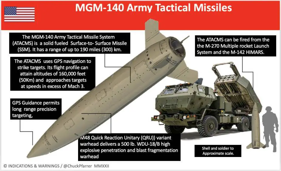 ATACMS short range Army Tactical ballistic Missile System United States details 925 002