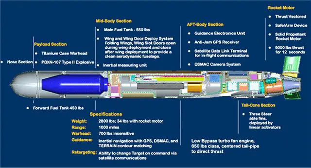 India is likely to testfire its indigenously developed new sub-sonic cruise missile Nirbhay next month, sources said Wednesday, March 7, 2012.