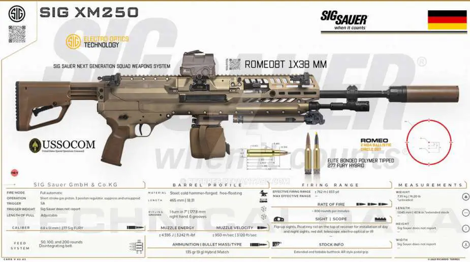 XM250 NGSW AR SIG MG 6.8mm automatic rifle light machine gun data United States details 925 009