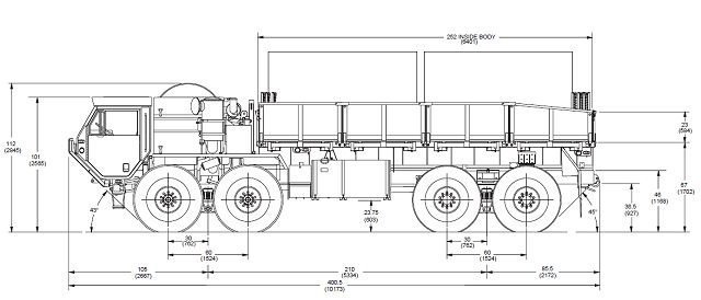 M977A2_epp_Oshkosh_electrical_power_plant_truck_United_states_US-army_640.jpg