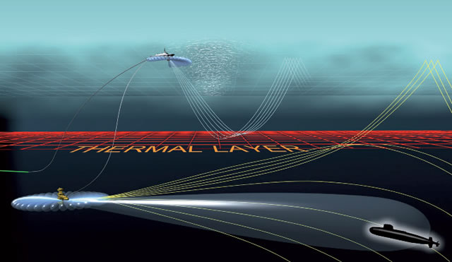 Trusted and deployed by over 50 Navies, Thales solutions cover anti-air warfare, surface warfare, underwater warfare and maritime safety and security. Discover during Euronaval 2012 !