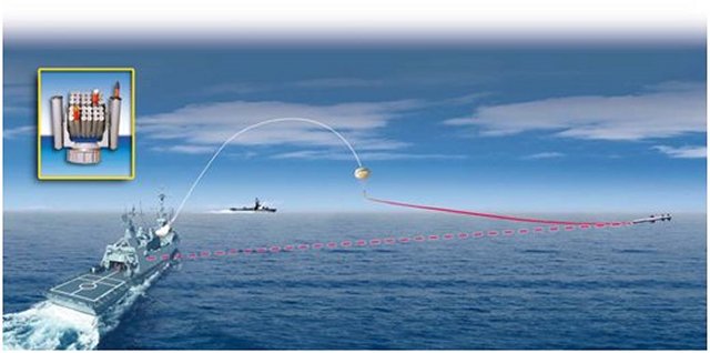 Israeli company Rafael chose Euronaval 2014 exhibition to present the C-GEM, a new Shipborne Off-Board Active Decoy, which defeats modern radars and missiles. It can be packed into standard size chaff rockets. The system includes low-power technique generator and high ERP transmitter arrays which generate effective jamming countermeasures.