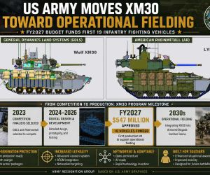 XM30 program timeline showing the U.S. Army’s planned competition between General Dynamics Land Systems and American Rheinmetall, from prototype deliveries in late 2026 through Iron Horse Brigade testing at the National Training Center and a potential winner selection in spring 2027 for the future replacement of the M2 Bradley infantry fighting vehicle.