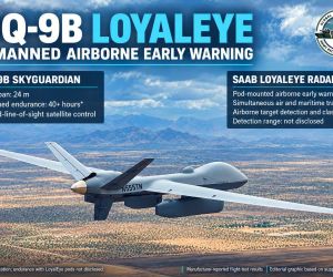 MQ-9B equipped with Saab’s LoyalEye airborne early warning radar pods, which tracked fighter aircraft, commercial aircraft and maritime targets during U.S. flight tests, according to General Atomics. Detection ranges and endurance with the radar pods have not been disclosed. (Image: Army Recognition Group graphic based on a manufacturer-supplied photograph)