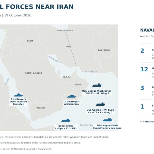 U.S. Navy deployments reported on October 19, 2026, include two aircraft carriers, 12 guided-missile destroyers, three amphibious ships and an expeditionary sea base across the Arabian Sea and Red Sea, with four additional destroyers in the Mediterranean. Symbols indicate regional presence, not exact ship positions. Source: USNI News.