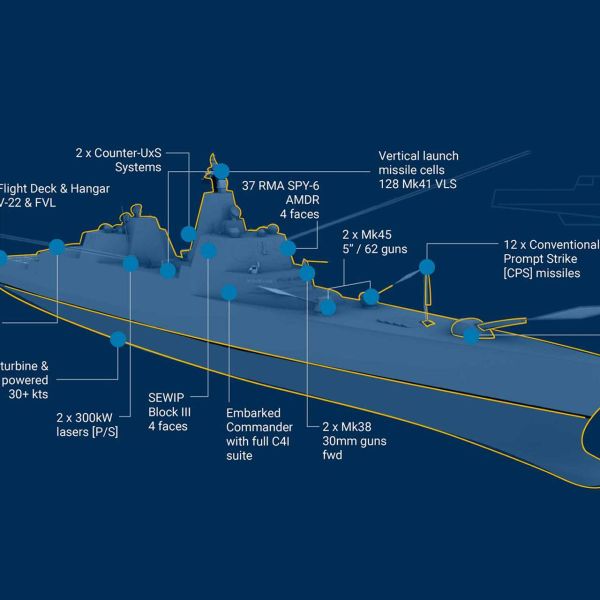 The Trump-class battleship would combine the U.S. Navy's largest weapons inventory, including hypersonic, nuclear, anti-ship, land-attack and air defense missiles, with an electromagnetic railgun, high-energy lasers, conventional naval guns and close-range defensive weapons. (Picture source: CBO)