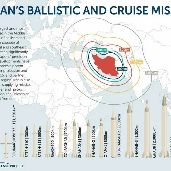 Graphic showing layered Iranian missile threat rings from 150 km to 2,000 km, demonstrating how Tehran’s SRBM, MRBM, and cruise missile inventory places regional military installations within overlapping strike ranges.