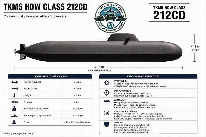 TKMS HDW Class 212CD submarine Germany Norway specification technical review data fact sheet armament propulsion sensors pictures video