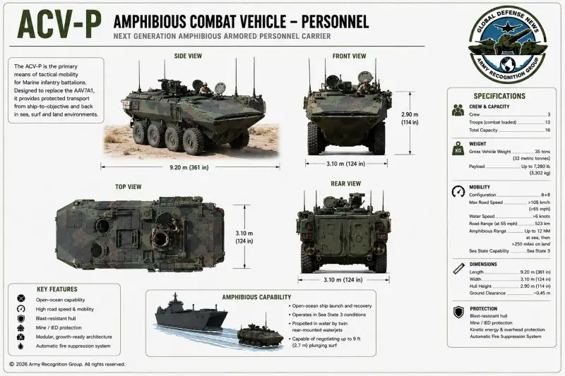 ACV-P Amphibious Combat Vehicle Personnel BAE Systems United States specifications technical review data fact sheet pictures