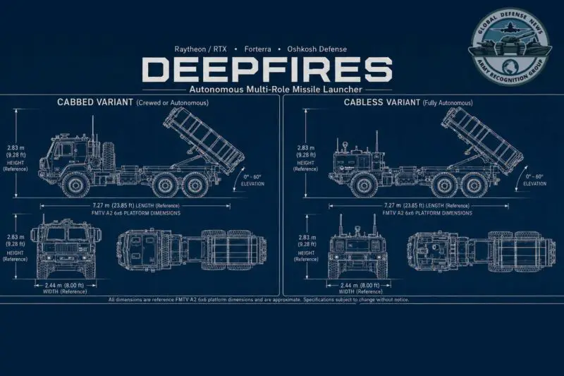 DeepFires autonomous missile launcher Raytheon RTX Forterra Oshkosh Defense United States