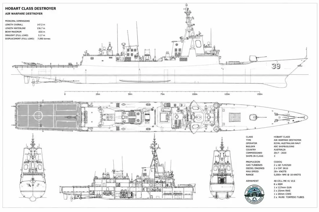 Hobart_Class_Destroyer_DDG_Australia_Blueprint