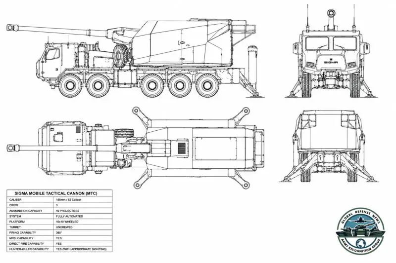 SIGMA Mobile Tactical Cannon MTC Elbit America Israel United States 155mm self-propelled howitzer