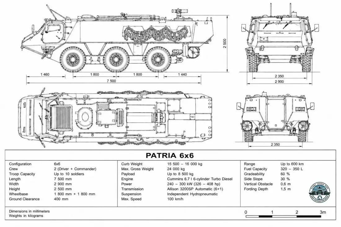 Patria_6x6_APC_Finland_Blueprint