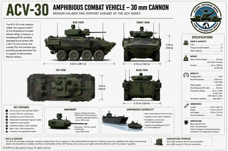 ACV-30 Amphibious Combat Vehicle 30 mm cannon BAE Systems United States Marine Corps specifications technical review data fact sheet pictures video