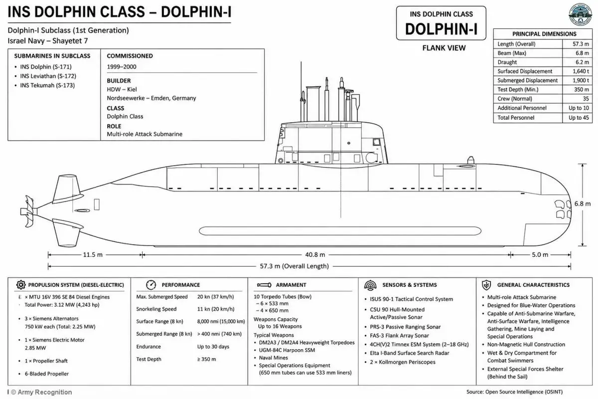 Dolphin-class submarine blueprint