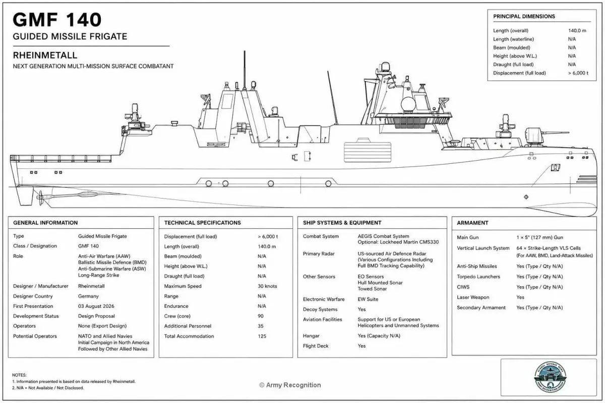 Rheinmetall GMF 140 blueprint